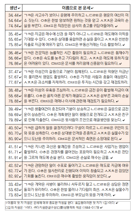 오늘의 재운[3월 29일]