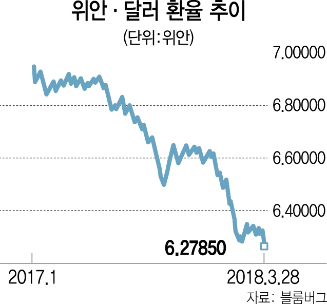 中 자본유출 방어 맷집 키웠나... 2년만에 해외투자 빗장 열었다