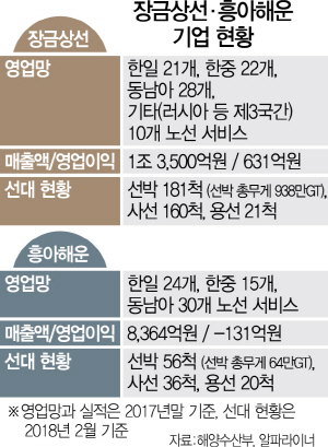 2915A12 장금상선흥아해운