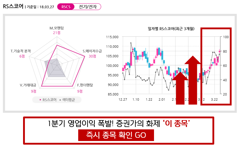 【속보】 오전 필수매수! 장세무관 급등유망株 TOP3