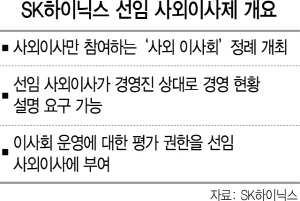 '투명경영' 날개 편 SK하이닉스