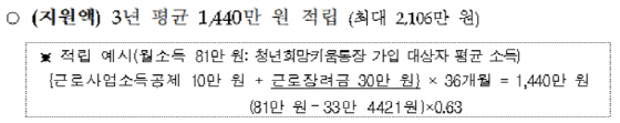 생계급여 받으며 일하는 청년, 정부가 최대 2,100만원 대신 저축해준다