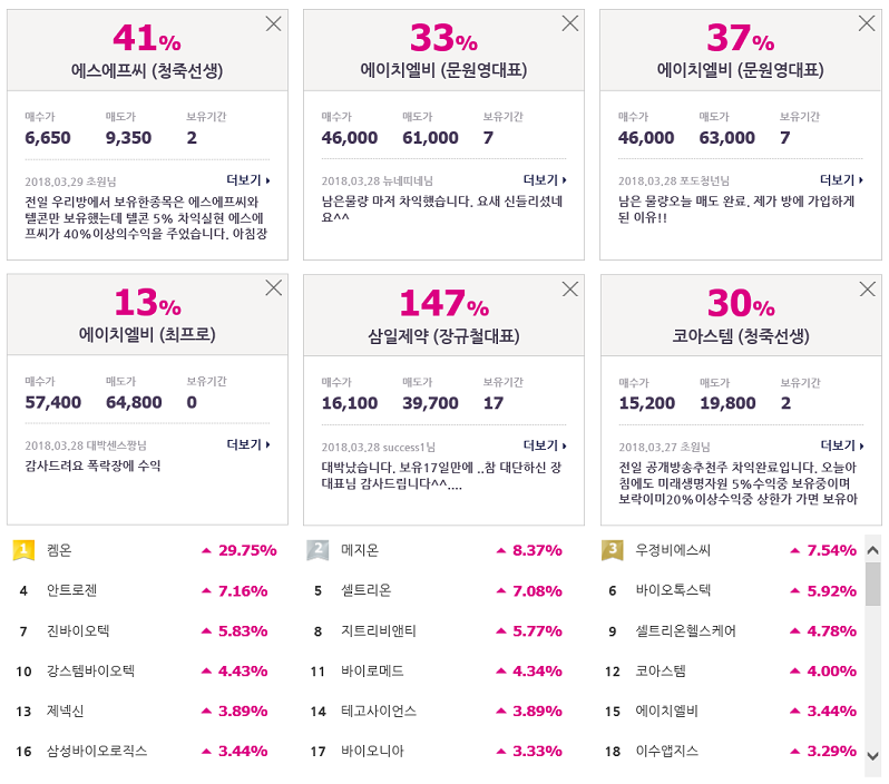 [속보] 제약바이오 또 간다! 4月장 주도할 제약바이오 TOP5