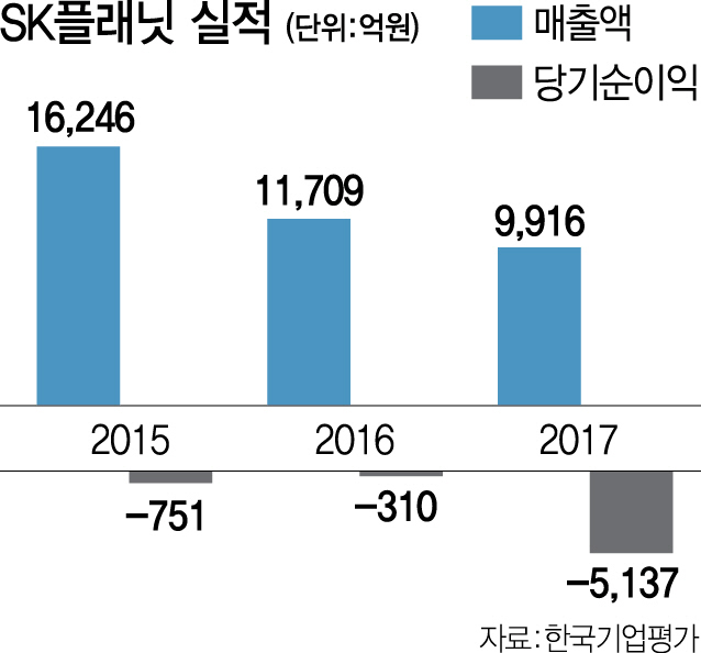 [S Market]SK플래닛, 1세대 온라인 화장품 '싸이닉' 정리