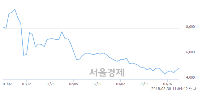 (코)옴니텔, 4.02% 오르며 체결강도 강세 지속(168%)