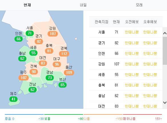 [오늘 오후 날씨] 미세먼지 나쁨 어디? 전국 대부분 지역 ‘초여름 날씨’ 내일까지 기온 높아 ‘기온차↑’