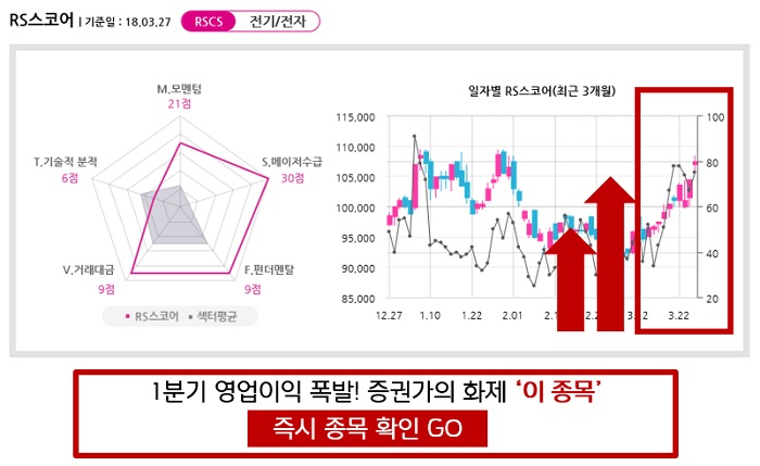 [특징주] 신고가 경신 ‘이종목’ 더 갈까? 4月 급등유망株 TOP3