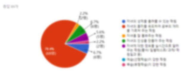 학부모 입장에서의 조사 결과