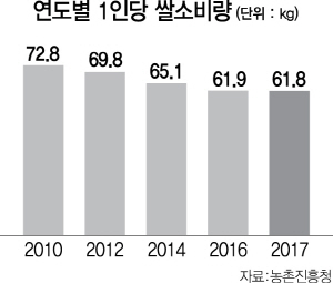 0315A27 3월 부산