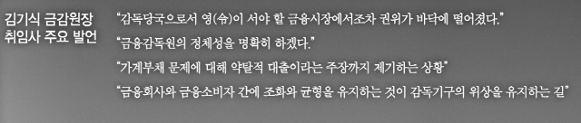 '금융권 무분별 대출이 가계빚 1차 책임'…가산금리에 메스 대나