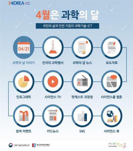 4월은 과학의 달, 다양한 행사 전국에 걸쳐 개최 “미래는 상상하는 것”