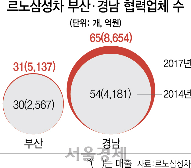 0415A30 르노