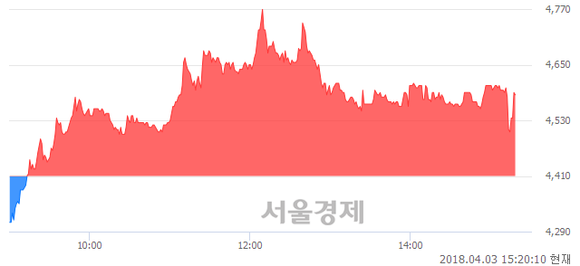 <코>메타바이오메드, 매도잔량 375% 급증