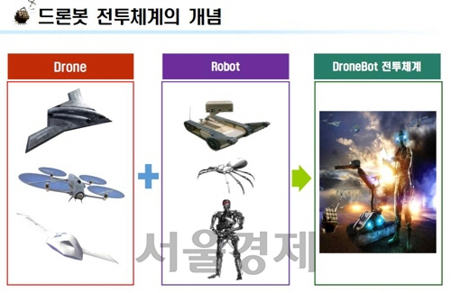 육군이 3일 공개한 드론봇 전투체계 개념도. 각종 드론과 로봇이 결합한 드론봇을 개발해 미래의 다양한 전장 환경에 대비한다는 개념이다.