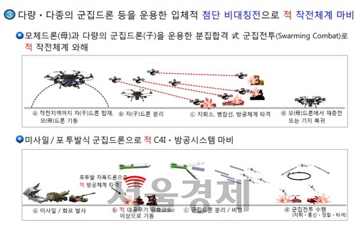 육군이 3일 개념을 공개한 미래형 드론. 다양한 플랫폼과 투발 수단으로 드론 운용의 극대화를 꾀할 계획이다.