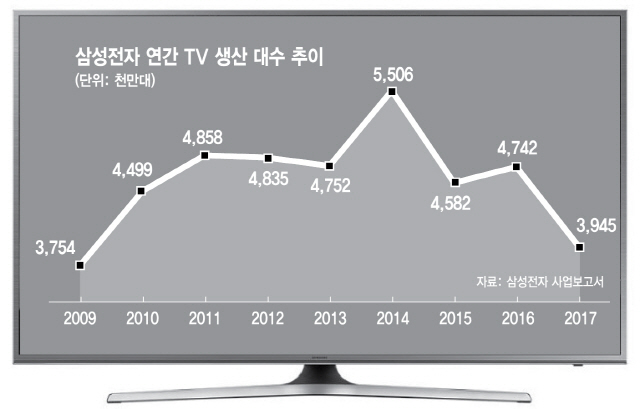 0415A14  삼성 TV