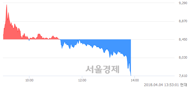 <유>인스코비, 매도잔량 360% 급증