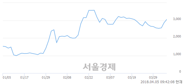 <코>리켐, 매수잔량 484% 급증