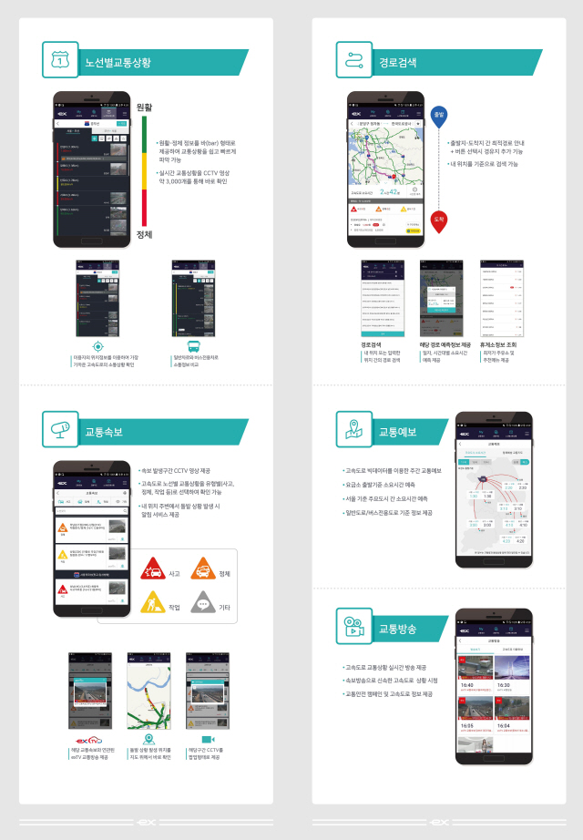 고속도로 교통정보 앱 설명서2