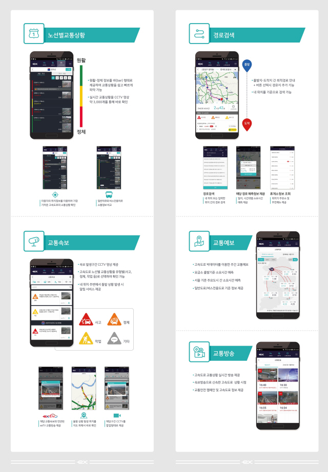 [공공기관 INSIDE]도공, ‘고속도로 교통정보’ 앱 업그레이드