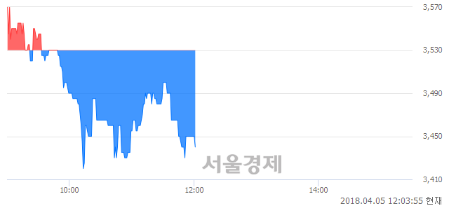 <코>하이셈, 매도잔량 385% 급증