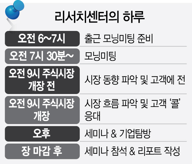 [애널리스트 24시] 7시 모닝미팅·기관 세미나·리포트 작성...'쉴 틈 없어요'