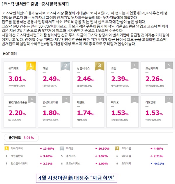 【속보】 50% 급등 예상! 코스닥 벤처펀드 최대수혜株 TOP3