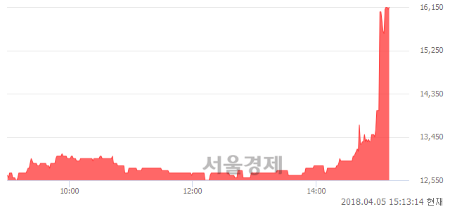 <코>한국맥널티, 매도잔량 676% 급증