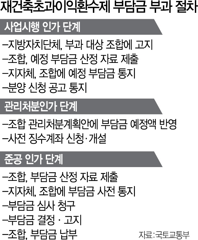 [단독]'신사1' 이달말 통지...재건축 부담금 대상 서울서만 10곳