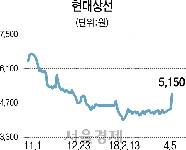 '산업재건 5개년 계획' 훈풍에 해운·조선주 강세