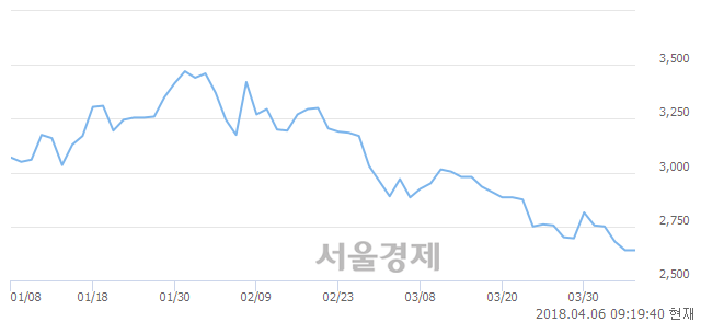 <코>기가레인, 18.18% 오르며 체결강도 강세로 반전(129%)