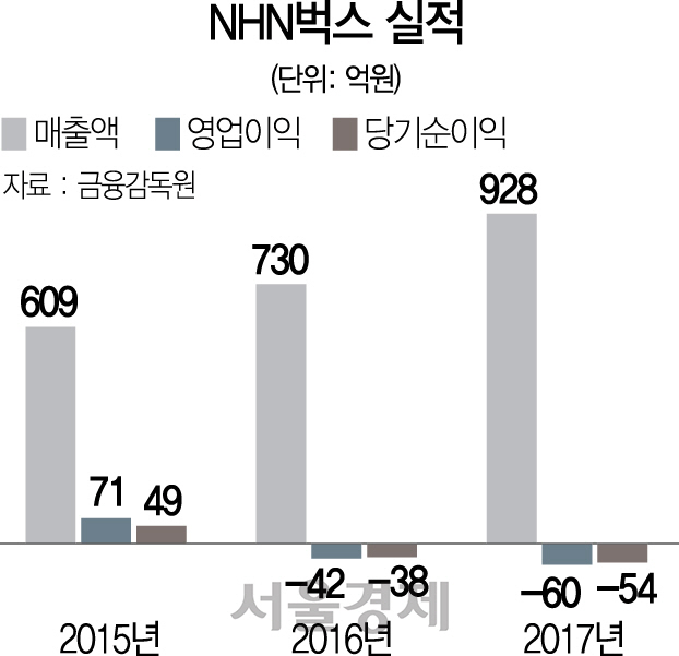 0615A23 23 NHN벅스 실적