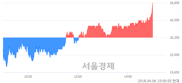 <코>아우딘퓨쳐스, 3.69% 오르며 체결강도 강세 지속(173%)