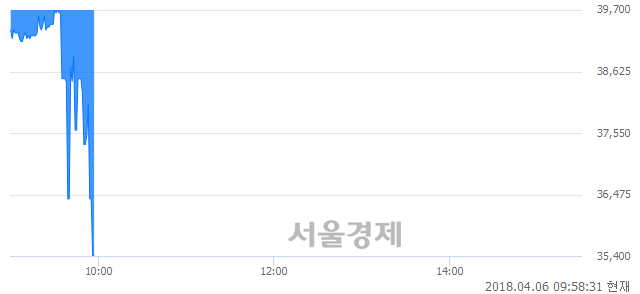 <유>삼성증권, 현재가 5.98% 급락