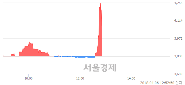 <코>디스플레이텍, 매도잔량 486% 급증