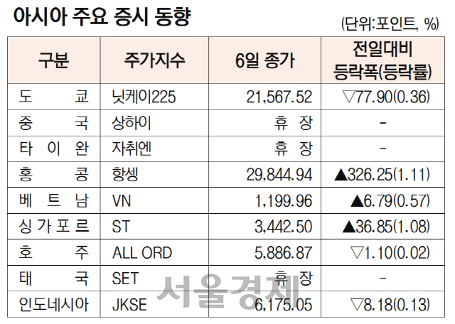 16판 아시아증시