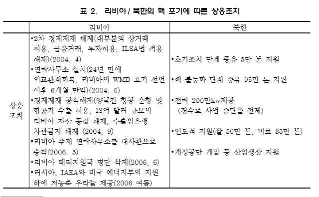 /출처=대외경제정책연구원