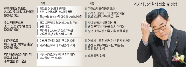 구체 해명없이 보도자료만…더 커진 '김기식 외유논란'