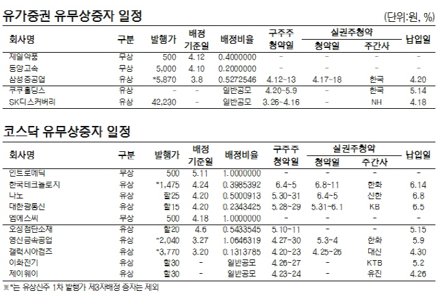 유무상증자일정