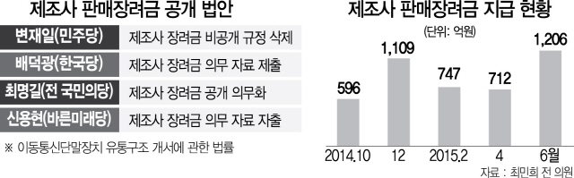 0915A14 제조사 판매장려금