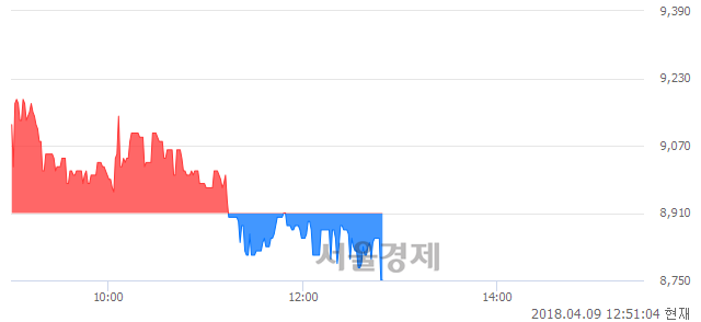 <코>제이에스티나, 매도잔량 314% 급증