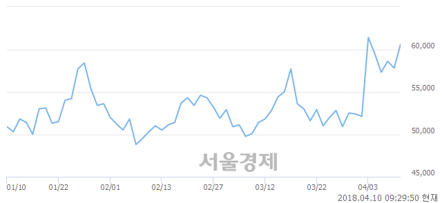 <유>JW생명과학, 6.92% 오르며 체결강도 강세 지속(194%)