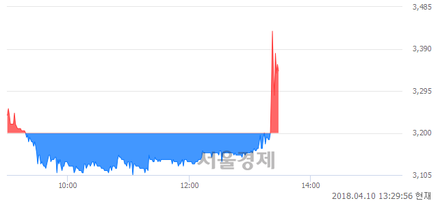 <코>씨티엘, 매도잔량 482% 급증