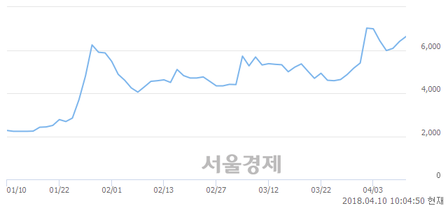 <코>세화피앤씨, 매도잔량 593% 급증