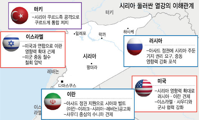 끝 안보이는 시리아 내전...다시 미·러 대리전으로