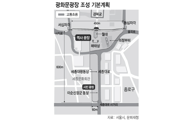 10년도 안된 광화문광장…천억 들여 4배 키운다