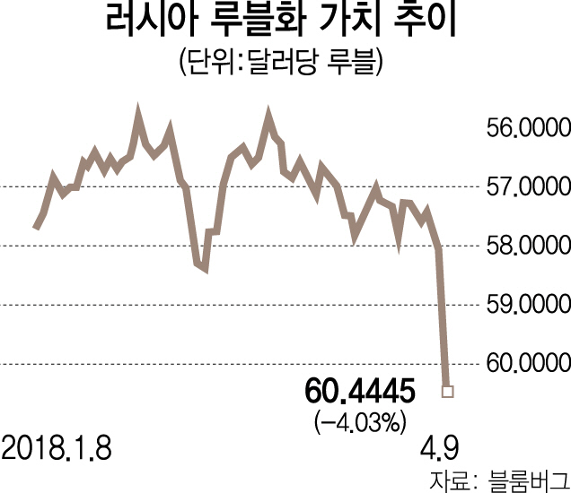 1115A12 러시아루블화