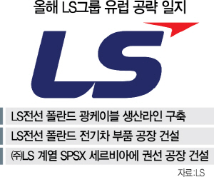 1115A13 LS그룹유럽공략