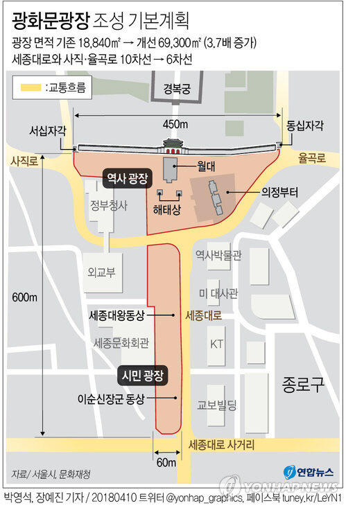 광화문광장 확장하고 차선 축소…교통대책은 어떻게