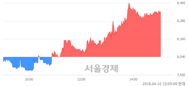 <유>대덕전자, 매수잔량 315% 급증